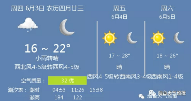 「今日天气」小雨转晴,温度 16 ~ 22