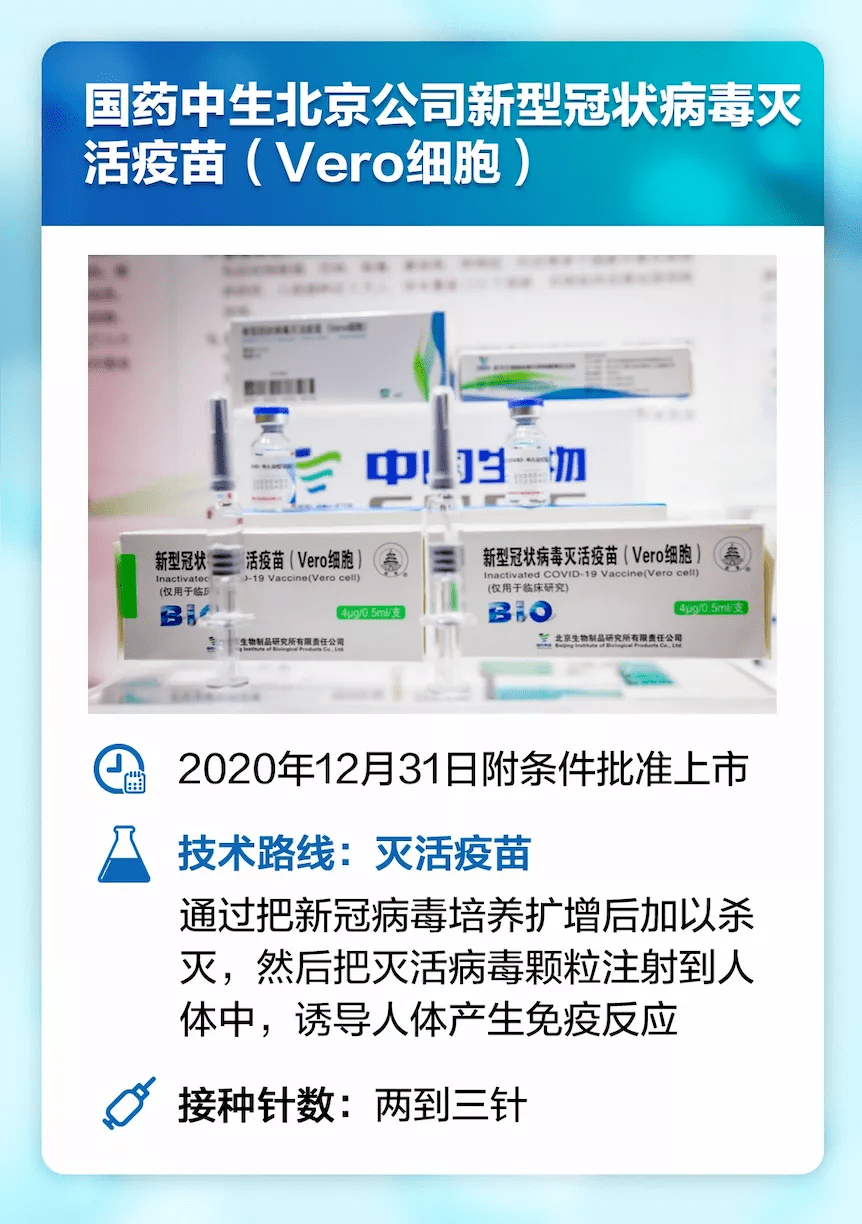 国药北京和北京科兴研制生产的新冠灭活疫苗均列入世界卫生组织紧急