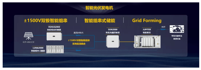 v双极智能组串 智能组串式储能,采用领先的直流耦合架构;基于华为grid