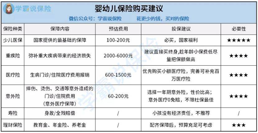少儿保险排名_少儿街舞图片(3)