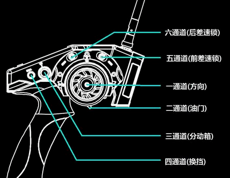 这些性能炸裂的遥控车,是老司机们最纯粹的快乐.