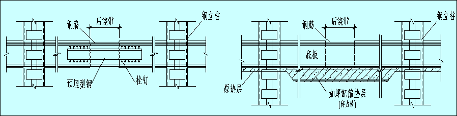 力传递 1,结构后浇带部位:预埋型钢,两侧混凝土内型钢 上设栓钉;底板