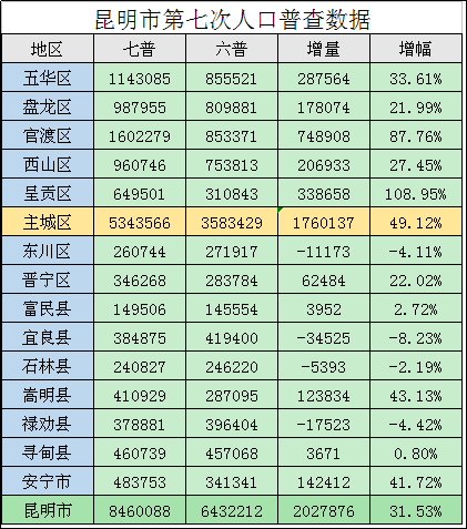 嵩明县人口是多少_嵩明县地图