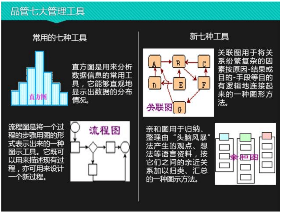 管理要点图文并茂新旧qc七大手法对比后附现场质量管理要点