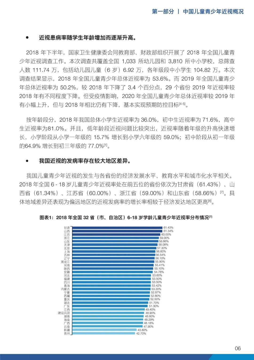 2021年中国儿童青少年近视防控趋势报告