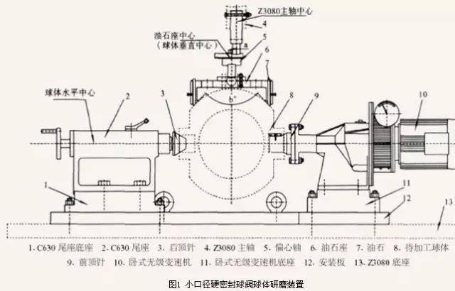 管线阀门全面解读,它的与众不同你了解多少?