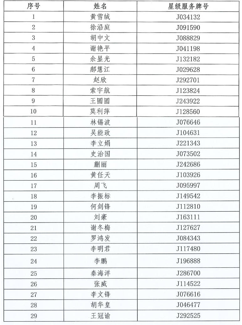 严打违规炒房,深圳29名中介被列入行业黑名单