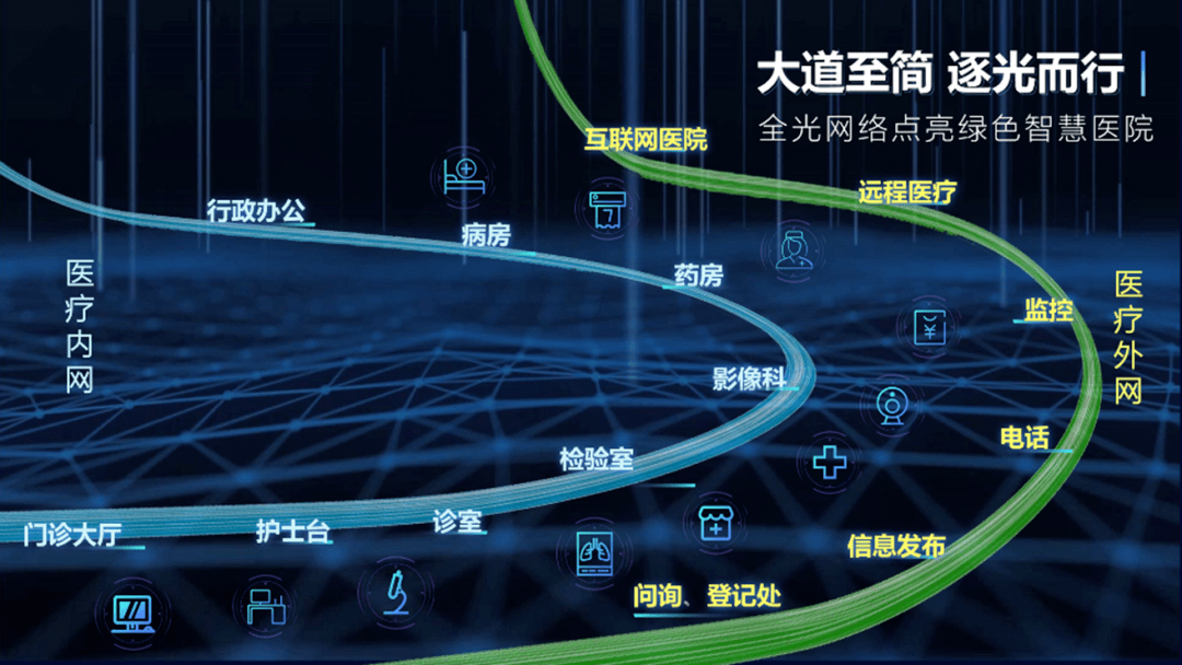 推出了全光网络智慧医院的思路,用全光来点亮绿色智慧医院建设的道理