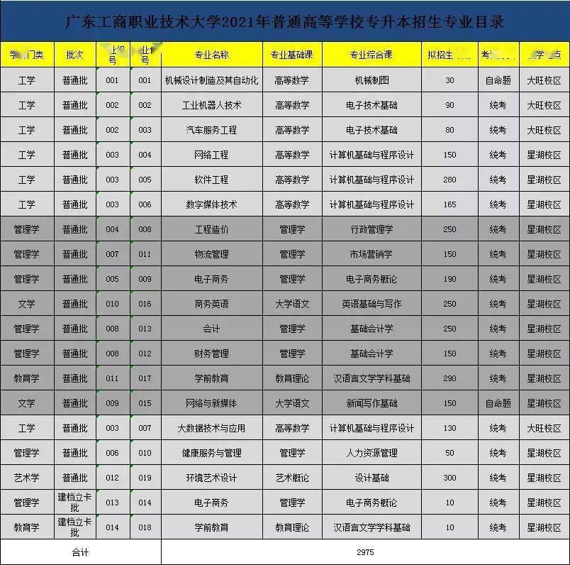 湛江科技学院21.北京