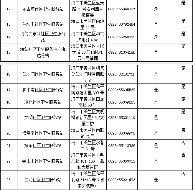 海南累计接种新冠疫苗1291.47万剂!这个最新接种建议你一定要看