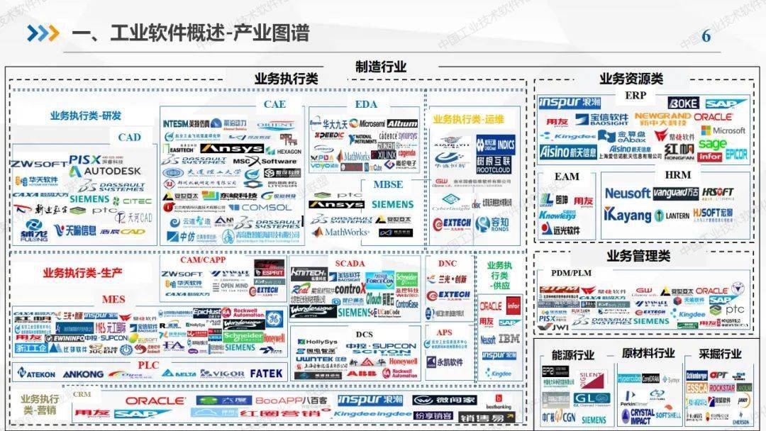 《中国工业软件产业白皮书》正式发布(附ppt解读