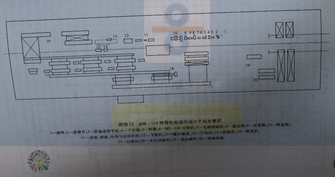 各类轧钢车间工艺平面布置