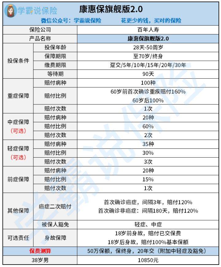 工资多少适合买养老保险 210bc501cca347a6b82dc1c1bfb8ef65.jpeg