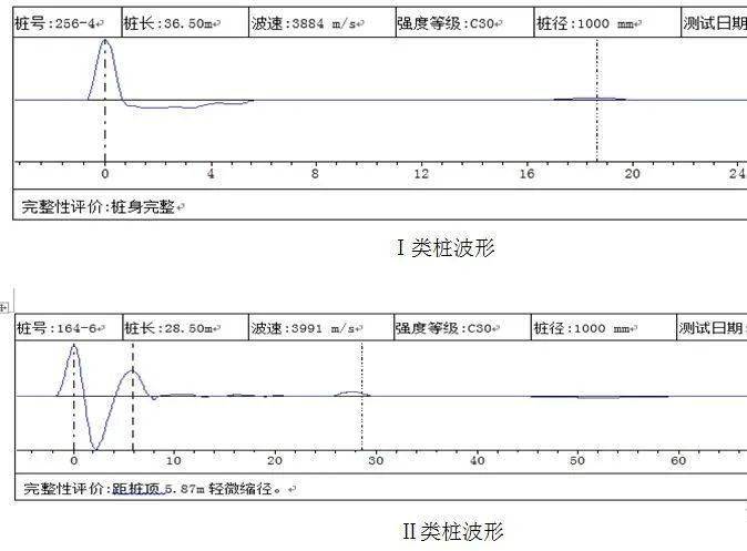 技术,新设备,新趋势,新政策 1,典型的Ⅳ类桩低应变时域波形