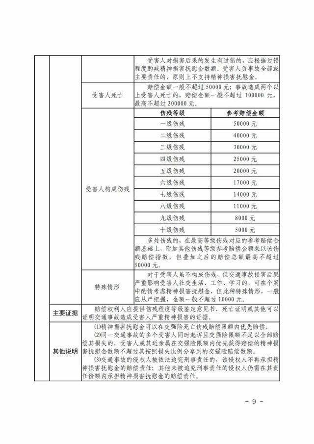 江西统一交通事故损害赔偿项目计算和责任比例划分标准_伤残