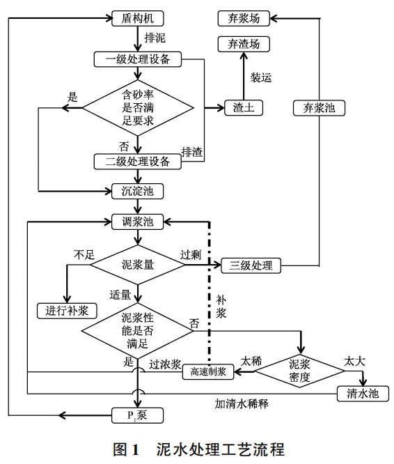 《施工技术》2021年第06,07期期刊导览