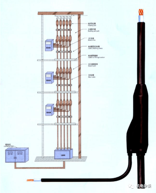 竖井配电系统常用的五种电缆分支接头比较
