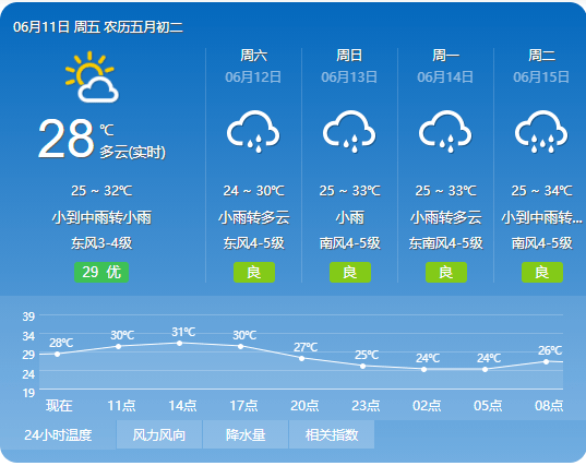 苍南未来天气预报气温25到33℃局部有阵雨或雷阵雨13日小雨局部地区会