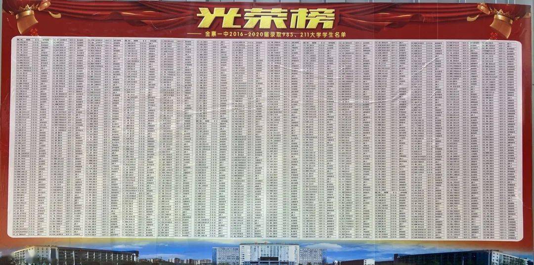 金寨这所中学有不少学生考上了清华北大!