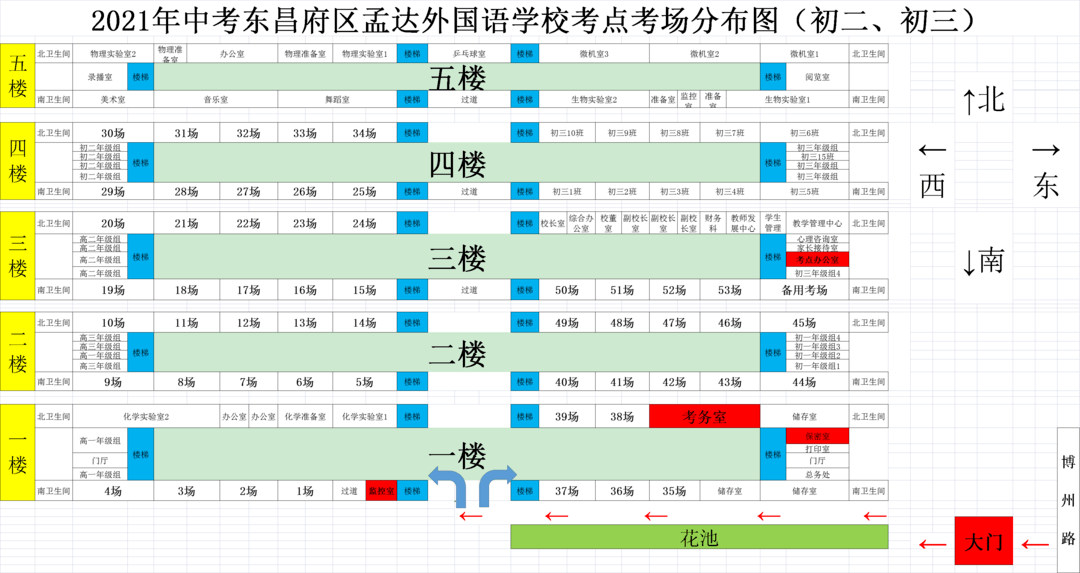 聊城市2021年初中学业水平考试考场规则