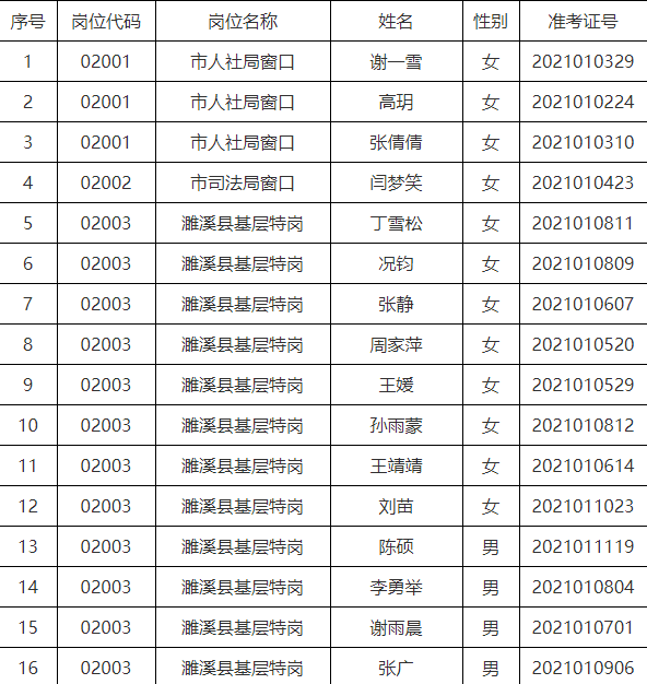 这44人,速来报到!_淮北