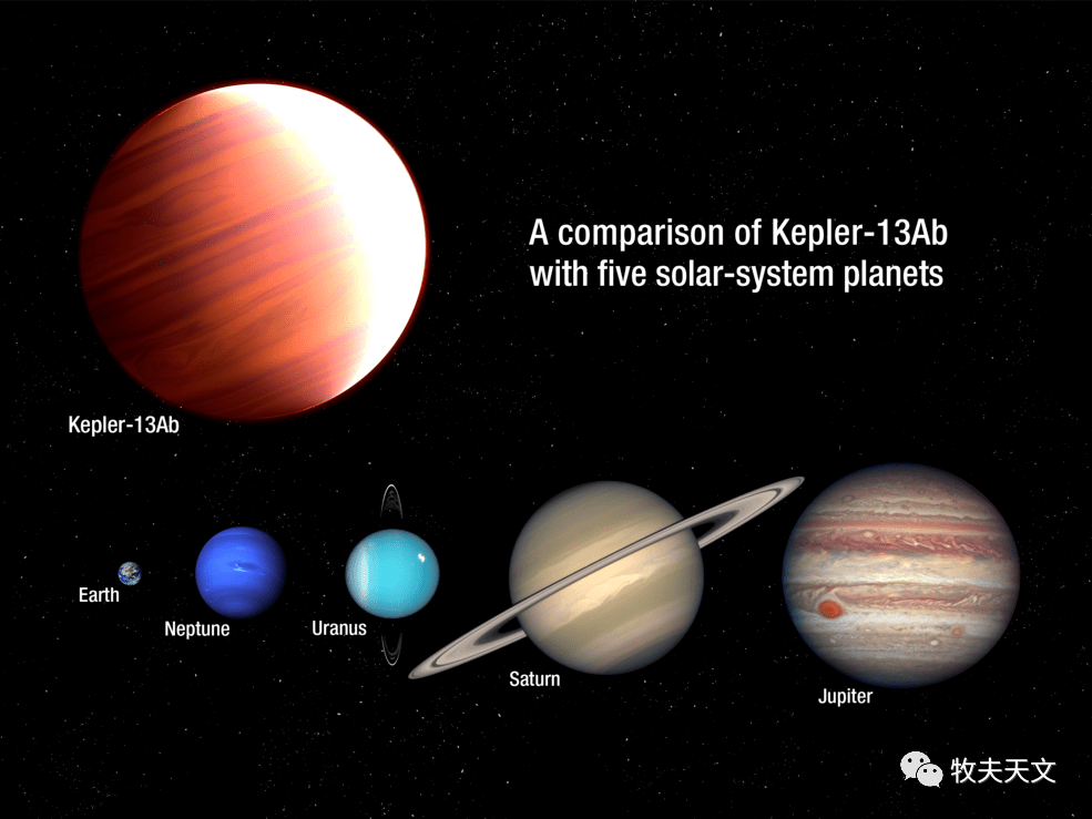 什么研究行星大气得去看褐矮星