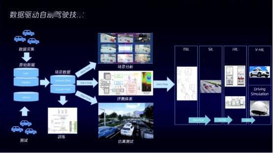 仿真模拟驾驶游戏_自动驾驶仿真工程师_科二仿真模拟驾驶器