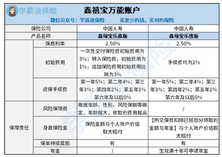 中国人寿鑫禧宝年金险投保地区受限吗_保险