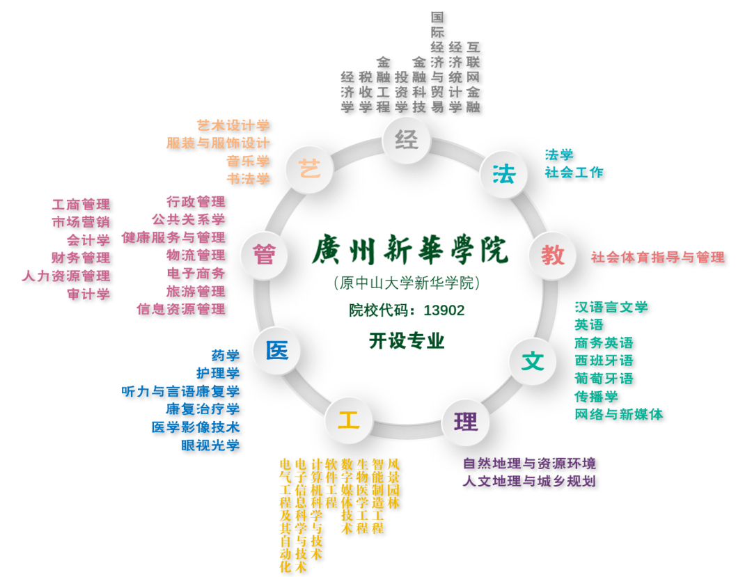 扎根大湾区,依托优势学科资源