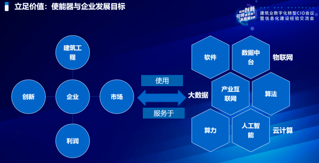 谈建设工程企业数字化转型的目标方向和路径