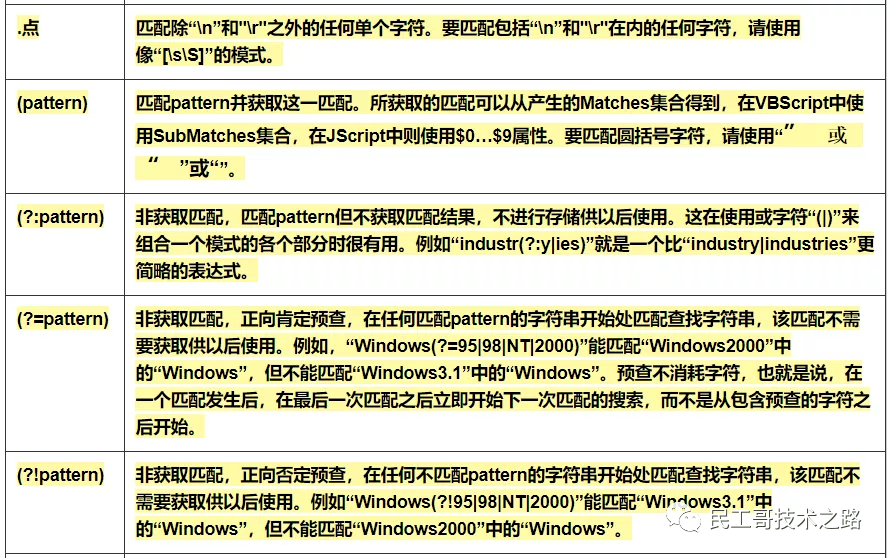 提取网页颜色代码:^#([a-fa-f0-9]{6}|[a-fa-f0-9]{3})$ 文件扩展名