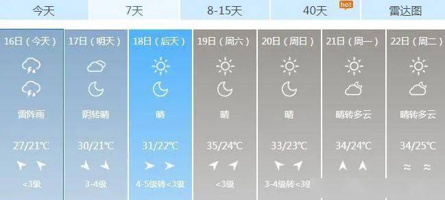 省内城市天气预报 今天白天到夜间 城市  天气  气温 风向  风速