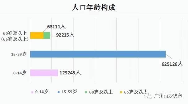 人口普查相比,每10万人中拥有大学文化程度的由7089人上升为17894人