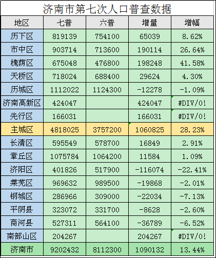 济阳人口数_济阳心理疾病人口比例有多少(3)