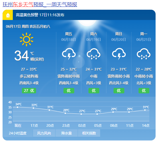 东乡天气预报!气温又会反转!