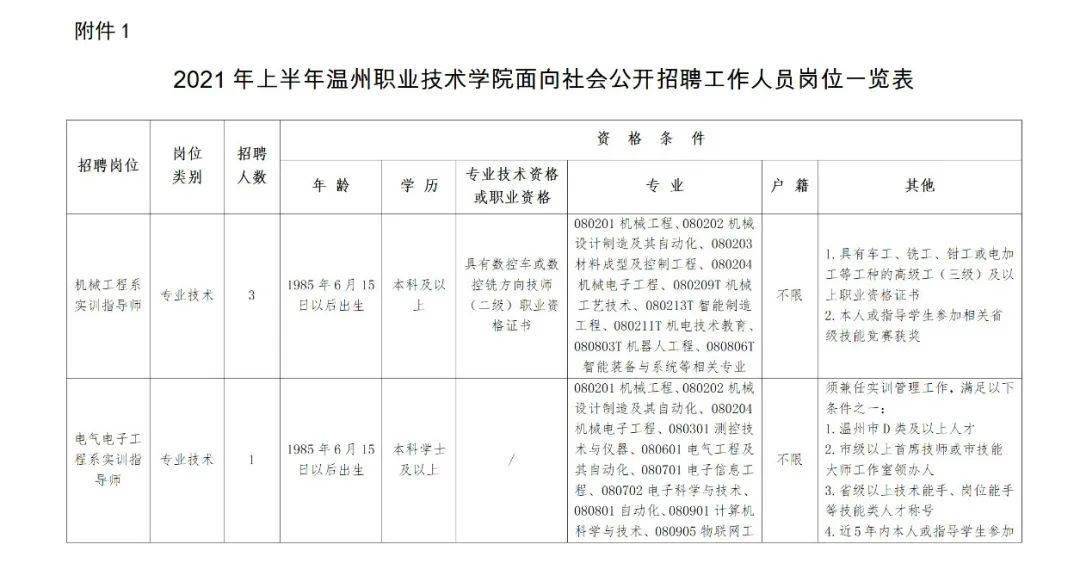 2021年上半年温州职业技术学院面向社会公开招聘工作人员公告