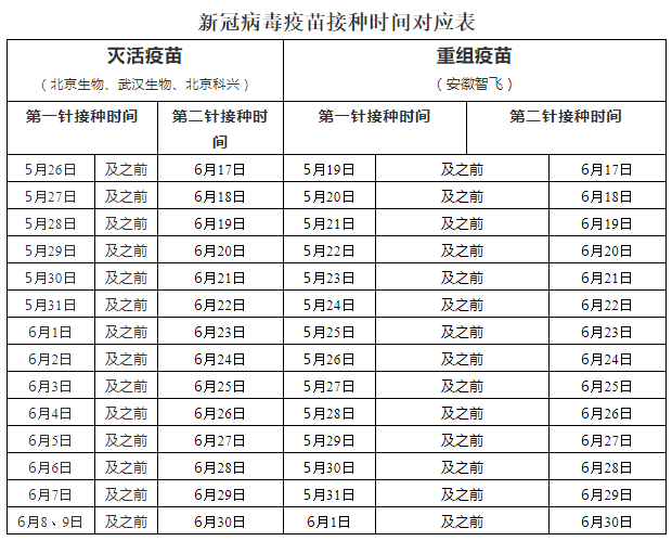 快来看看第二针什么时候打(附接种时间对应表)