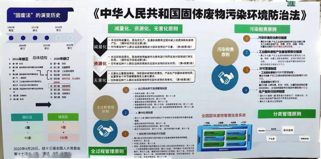 区人大常委会开展中华人民共和国固体废物污染环境防治法执法检查