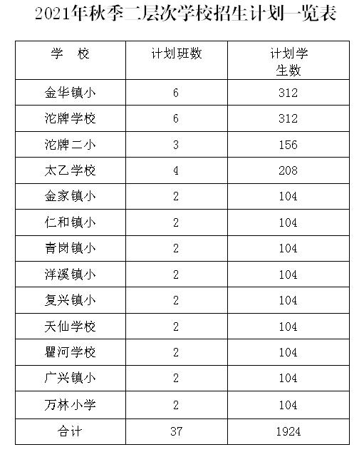 围观射洪市2021年小学秋季招生计划出炉