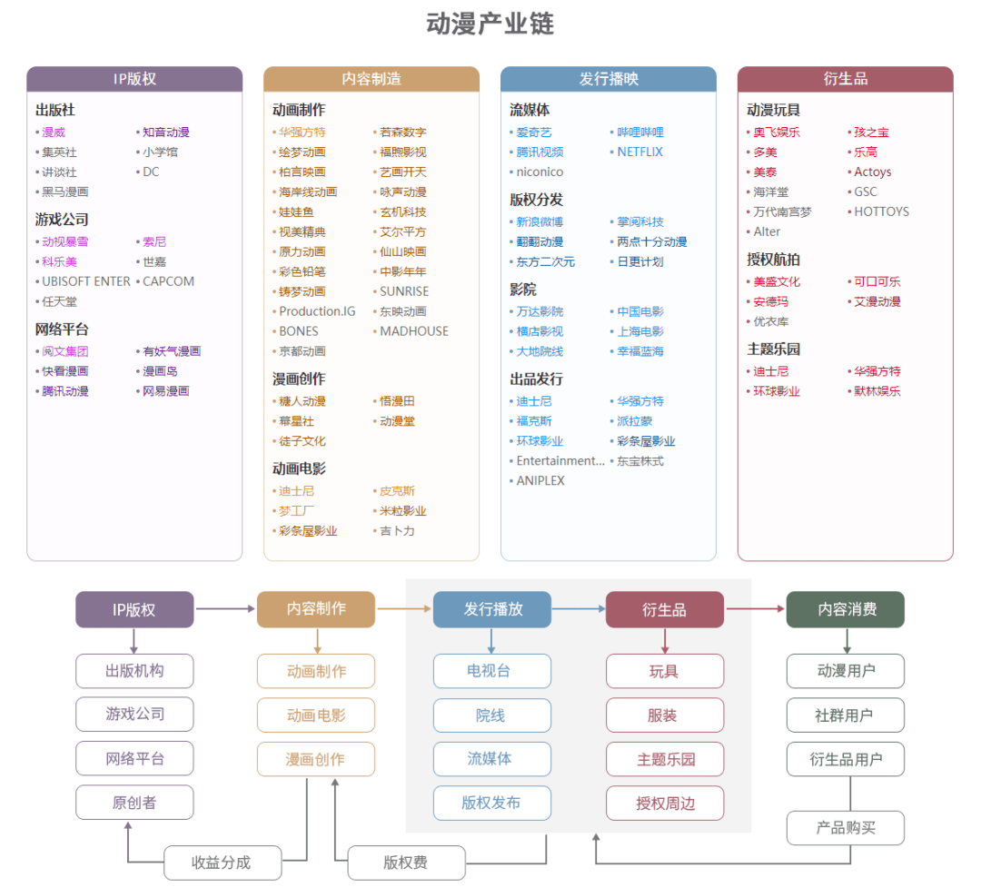 中国45张重要招商引资产业链图!_图谱