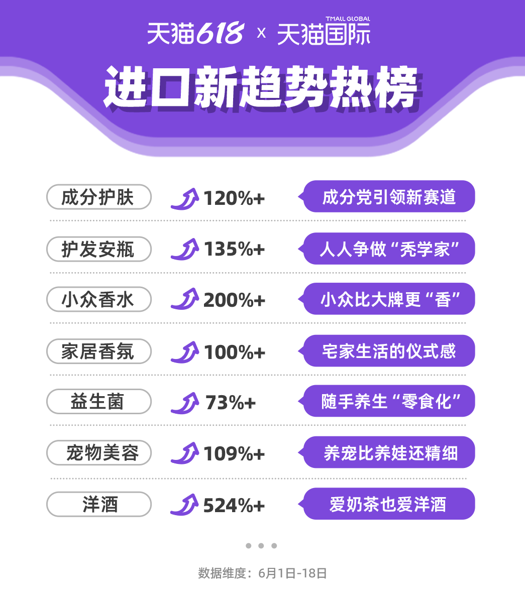 这届年轻人的进口消费"新姿势:秃学家,成分党,随手养生