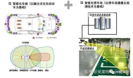 3, 自主泊车系统