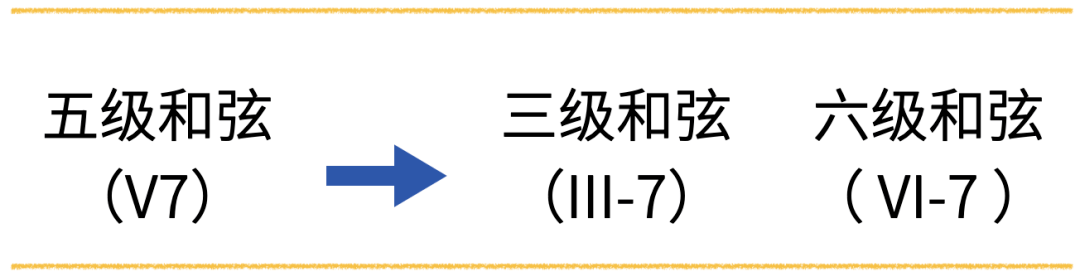 学会终止式给伴奏一个漂亮的结尾