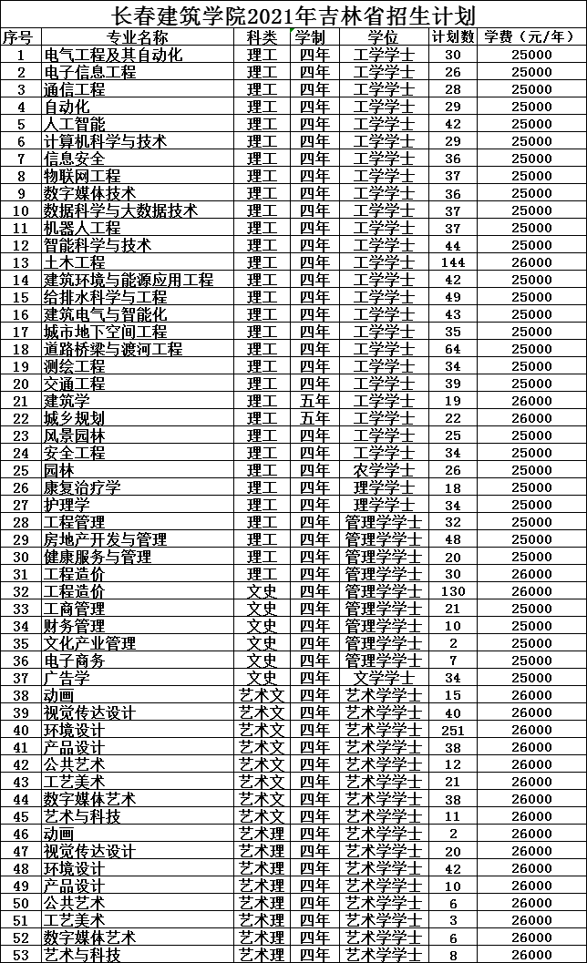 吉林考生,怎么了解长春建筑学院?_招生