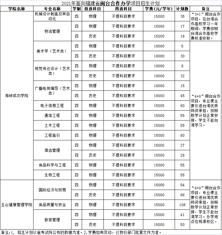 福建高考成绩公布时间定了南平两项政策可免费上大学