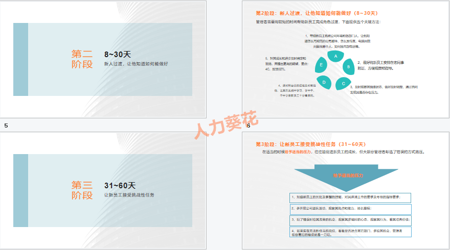 华为新员工入职培训手册.doc