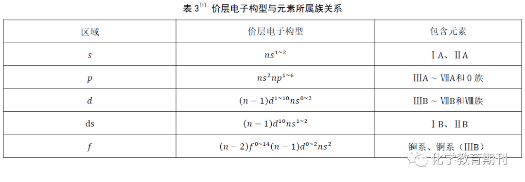 弓箭方程价层电子构型推算方程组