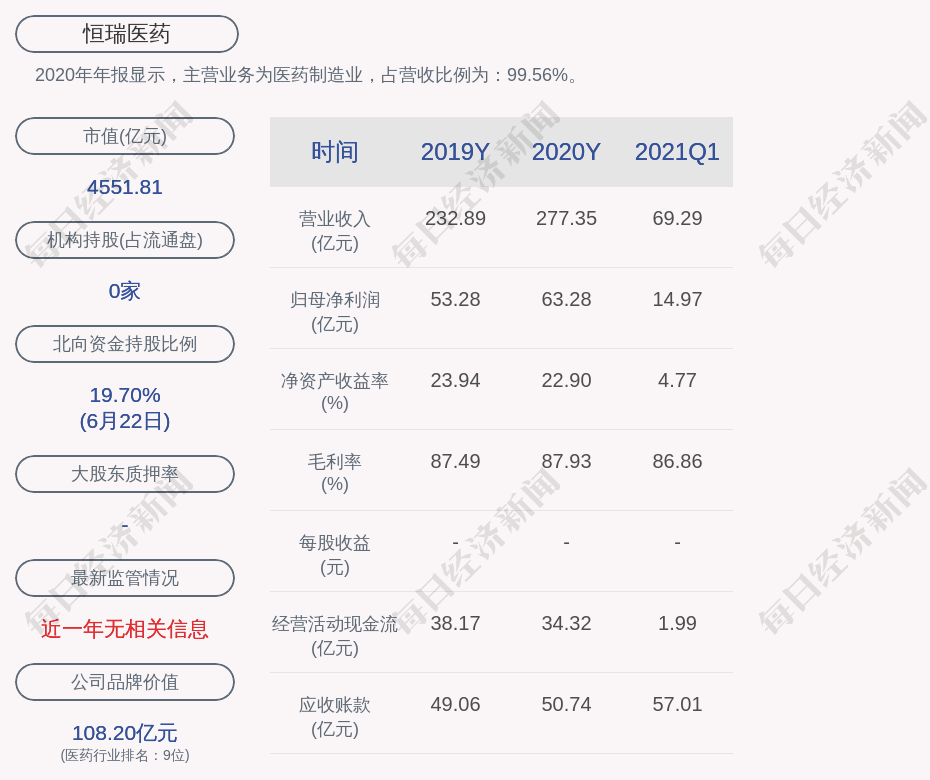 恒瑞医药:公司产品拟中标全国药品集中采购