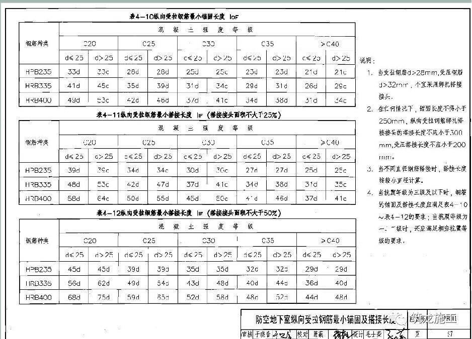 人防工程结构施工做法图解,全套人防工程必备基础知识