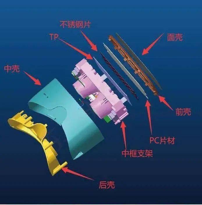 工作原理:vr眼镜中的透镜就是基于不同的视觉场以及在局部空间中营造